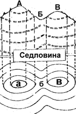 Тема 3. Изображение рельефа на топографических картах - student2.ru