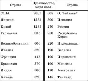 тема 5 география отраслей мирового хозяйства - student2.ru