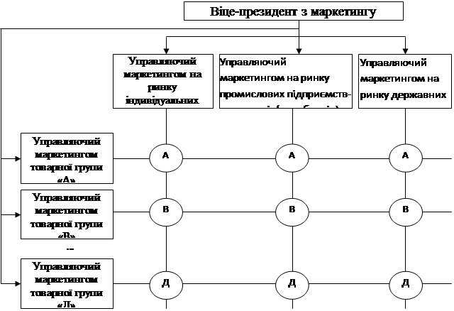 Тема 9. контроль маркетингової діяльності підприємства - student2.ru