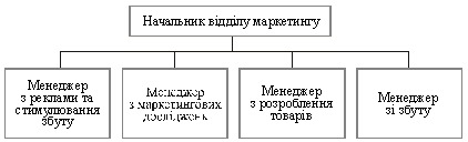 Тема. Організація маркетингової служби на підприємстві. - student2.ru