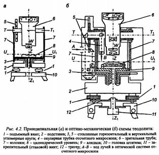 Теодолит, его назначение, устройство. Классификация теодолитов по точности. Виды теодолитов по устройству – оптико-механические теодолиты, кодовые (электронные) - student2.ru