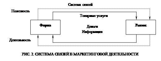 Типы маркетинга в зависимости от состояния спроса - student2.ru