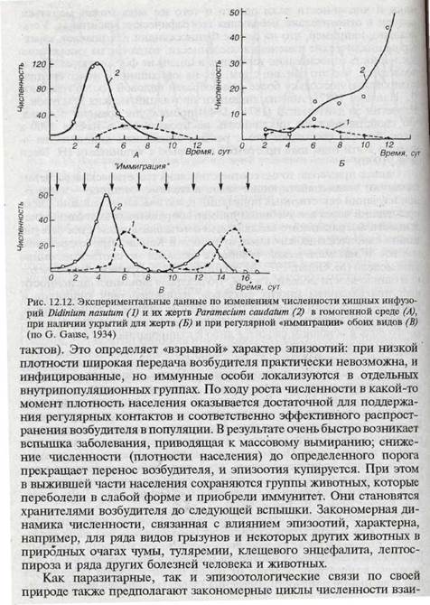 Типы популяционных стратегий - student2.ru