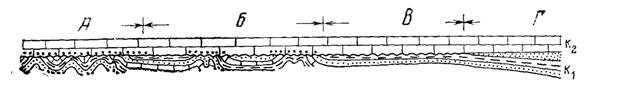 Типы тектонических движений земной коры (литосферы). Орогенические (складкообразовательные, разрывные) движения; их характеристика и методы изучения - student2.ru