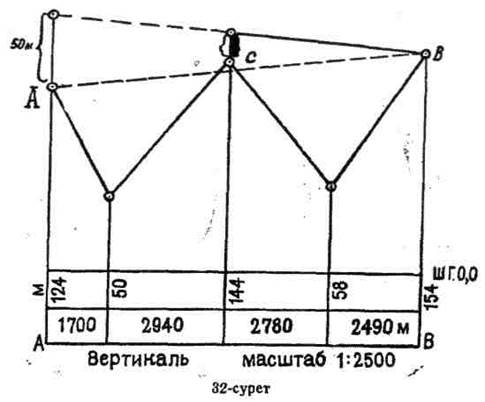 топографиялыҚ карта бойынша есептерді шешу - student2.ru