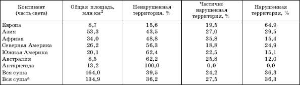 Учение о географической среде - student2.ru