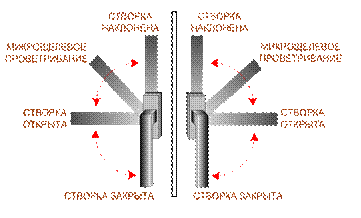 Уход за резиновыми уплотнителями - student2.ru