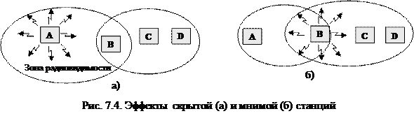 Управление доступом к среде - student2.ru