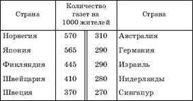 Управление как составная часть НТР - student2.ru