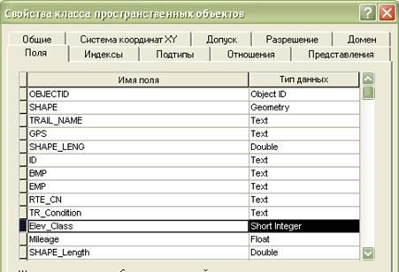Упражнение 3: Изучение подтипов и доменов - student2.ru