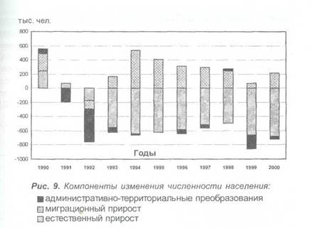 Урбанизация и экологические проблемы - student2.ru