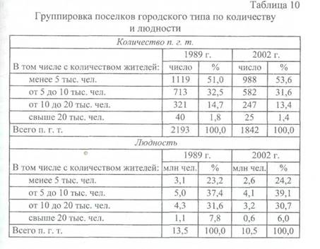 Урбанизация и экологические проблемы - student2.ru