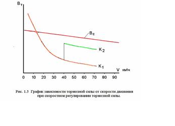 Условия безъюзового торможения - student2.ru