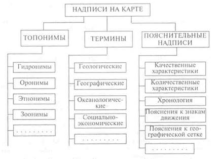 Условные обозначения рельефа - student2.ru