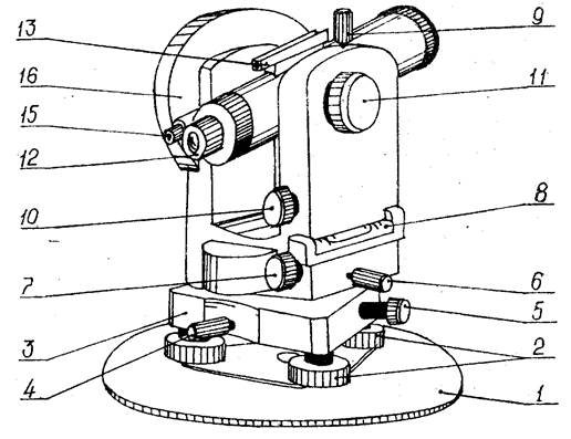 Устройство теодолита и работа с ним - student2.ru