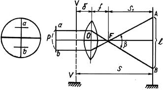 В зависимости от конструкции оптические дальномеры подразделяются на дальномеры с постоянным параллактическим углом и постоянным базисом - student2.ru