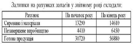 Варіант 4. 1. Визначення активів і зобов’язань за звітними сегментами у додатку до річної фін. звітності «Інформація за сегментами» - student2.ru