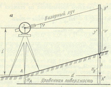 Ведомость вычисления координат вершин замкнутого теодолитного хода - student2.ru