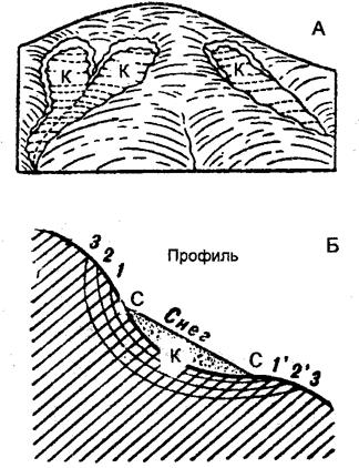 Веера разноса валунов; 2 - граница оледенения - student2.ru