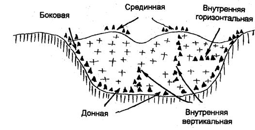 Веера разноса валунов; 2 - граница оледенения - student2.ru