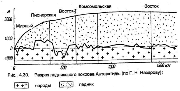 Веера разноса валунов; 2 - граница оледенения - student2.ru