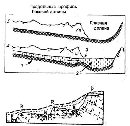 Веера разноса валунов; 2 - граница оледенения - student2.ru