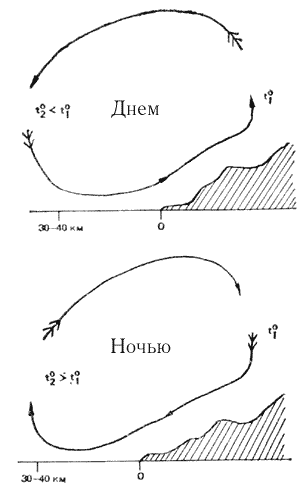 Ветер. Общая циркуляция атмосферы - student2.ru