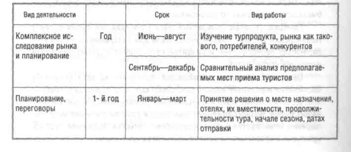 Виды корпоративных стратегий, используемых в гостиничном бизнесе - student2.ru