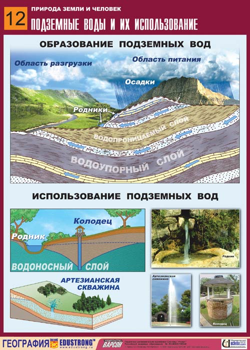 виды воды в порах горных пород и почв - student2.ru