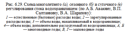 Влияние на речной сток хозяйственной деятельности, связанной с непосредственным использованием речных вод - student2.ru