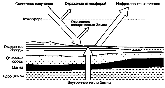 Внешние причины изменения климата. - student2.ru