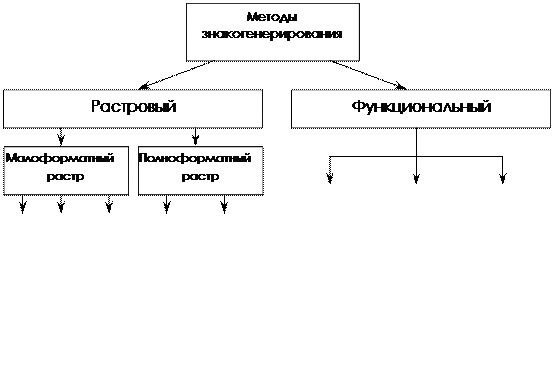 Вопрос № 4. Устройства отображения информации на электронно-лучевых трубках. - student2.ru