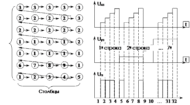 Вопрос № 4. Устройства отображения информации на электронно-лучевых трубках. - student2.ru