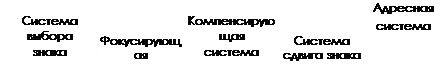 Вопрос № 4. Устройства отображения информации на электронно-лучевых трубках. - student2.ru