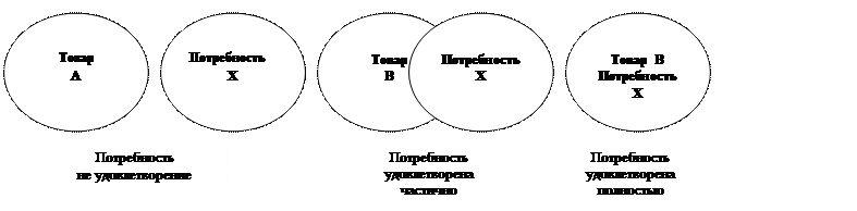 Врезка 1. Назад ― к бартеру - student2.ru