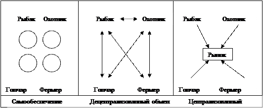 Врезка 1. Назад ― к бартеру - student2.ru