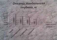 Ввод формулы. Вычисления по формулам - student2.ru