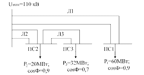 Выбор номинального напряжения линий. I. Исходные данные для проектирования - student2.ru