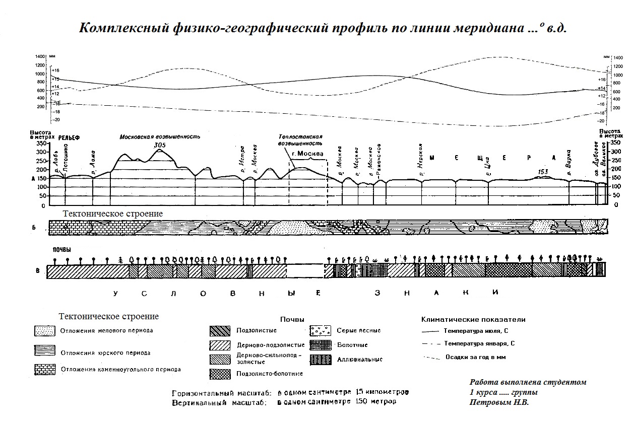 Выделение климатических поясов, почвенного покров и природных зон - student2.ru