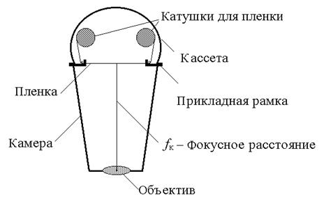 вынос в натуру горизонтального расстояния - student2.ru