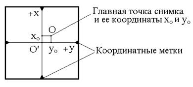 вынос в натуру горизонтального расстояния - student2.ru
