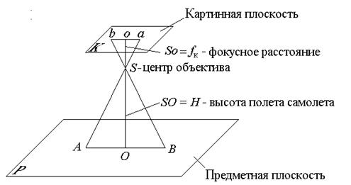 вынос в натуру горизонтального расстояния - student2.ru