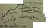 Высоты точек земной поверхности. - student2.ru