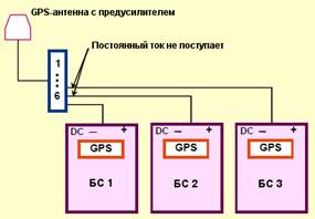 взаимные соединения элементов базовой станции и передаваемые сигналы - student2.ru