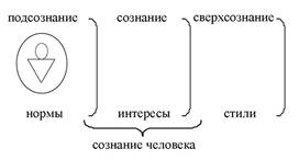 Взаимопереходы деятельностей - student2.ru