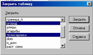 язык структурированных запросов (sql). - student2.ru