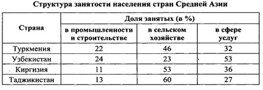экономико-географическая характеристика - student2.ru