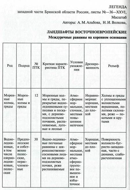 Электронные приборы в полевых физико-географических исследованиях - student2.ru