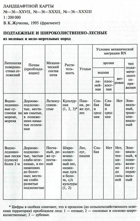 Электронные приборы в полевых физико-географических исследованиях - student2.ru