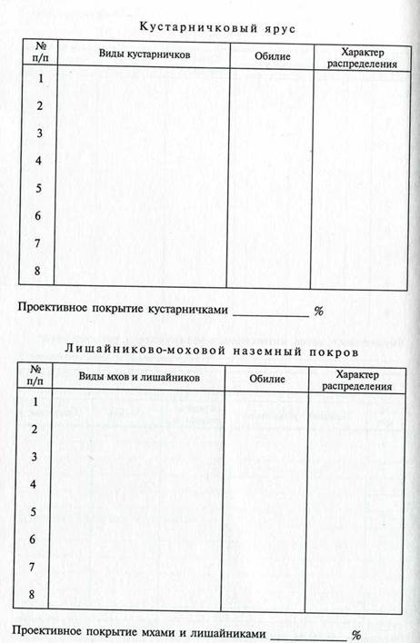 Электронные приборы в полевых физико-географических исследованиях - student2.ru